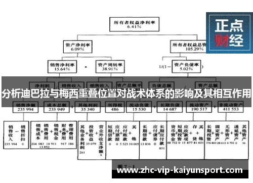 分析迪巴拉与梅西重叠位置对战术体系的影响及其相互作用