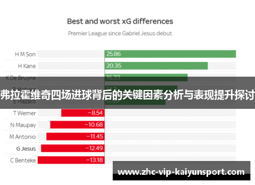 弗拉霍维奇四场进球背后的关键因素分析与表现提升探讨