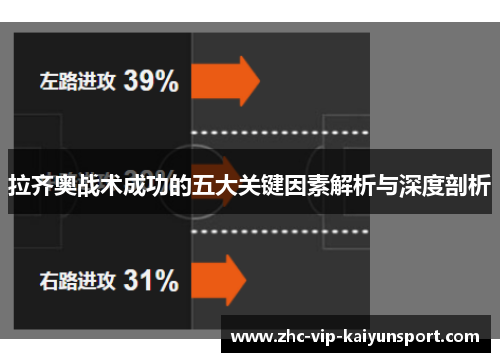 拉齐奥战术成功的五大关键因素解析与深度剖析