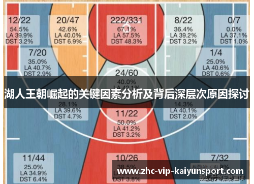 湖人王朝崛起的关键因素分析及背后深层次原因探讨 湖人王朝崛起的关键因素分析及背后深层次原因探讨