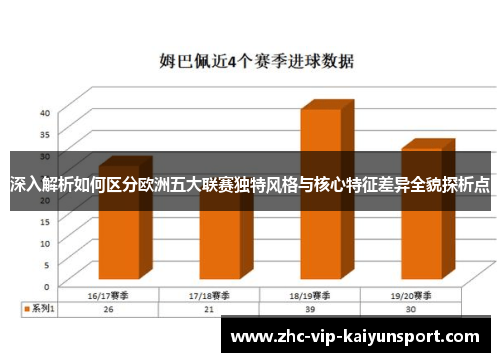 深入解析如何区分欧洲五大联赛独特风格与核心特征差异全貌探析点 深入解析如何区分欧洲五大联赛独特风格与核心特征差异全貌探析点