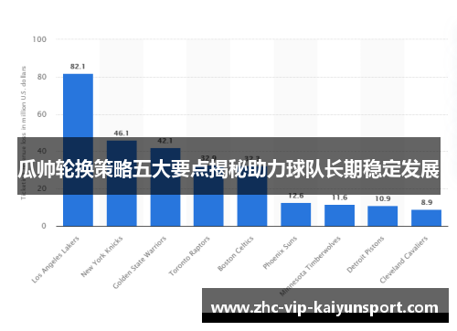 瓜帅轮换策略五大要点揭秘助力球队长期稳定发展 瓜帅轮换策略五大要点揭秘助力球队长期稳定发展