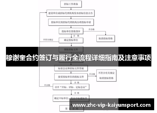 穆谢奎合约签订与履行全流程详细指南及注意事项 穆谢奎合约签订与履行全流程详细指南及注意事项