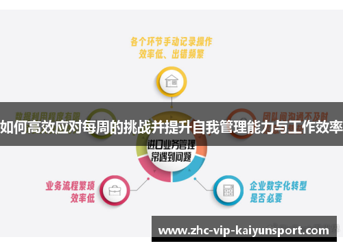 如何高效应对每周的挑战并提升自我管理能力与工作效率