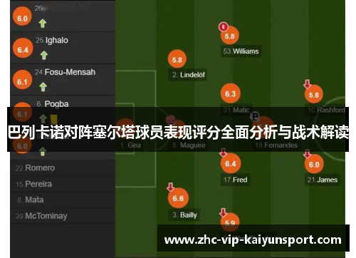 巴列卡诺对阵塞尔塔球员表现评分全面分析与战术解读