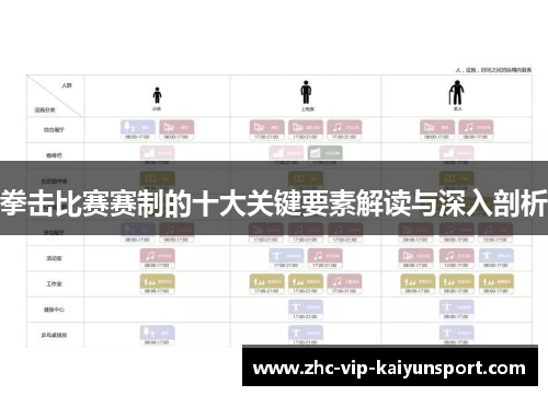 拳击比赛赛制的十大关键要素解读与深入剖析