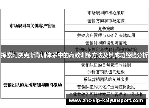探索阿贾克斯青训体系中的高效训练方法及其成功经验分析 探索阿贾克斯青训体系中的高效训练方法及其成功经验分析