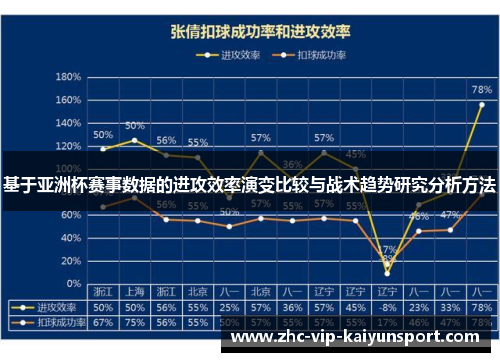 基于亚洲杯赛事数据的进攻效率演变比较与战术趋势研究分析方法