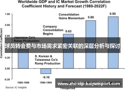 球员转会费与市场需求紧密关联的深层分析与探讨