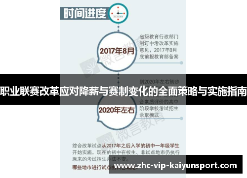 职业联赛改革应对降薪与赛制变化的全面策略与实施指南