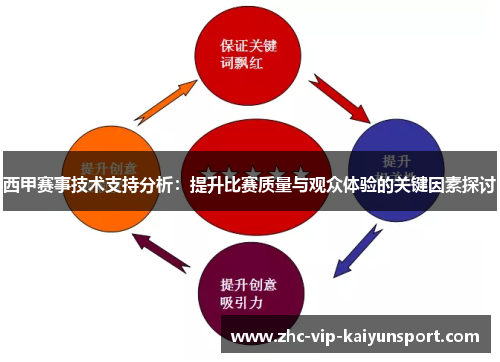 西甲赛事技术支持分析:提升比赛质量与观众体验的关键因素探讨 西甲赛事技术支持分析:提升比赛质量与观众体验的关键因素探讨