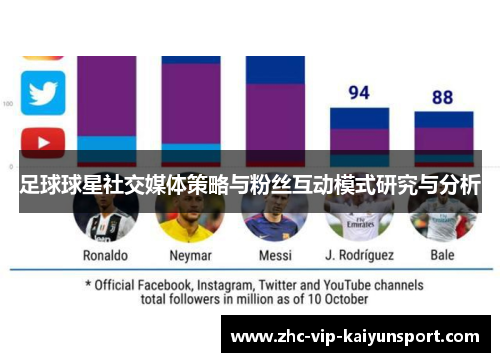 足球球星社交媒体策略与粉丝互动模式研究与分析