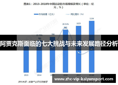 阿贾克斯面临的七大挑战与未来发展路径分析
