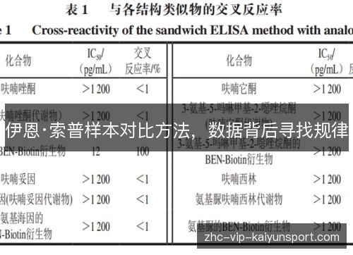 伊恩·索普样本对比方法,数据背后寻找规律 伊恩·索普样本对比方法,数据背后寻找规律
